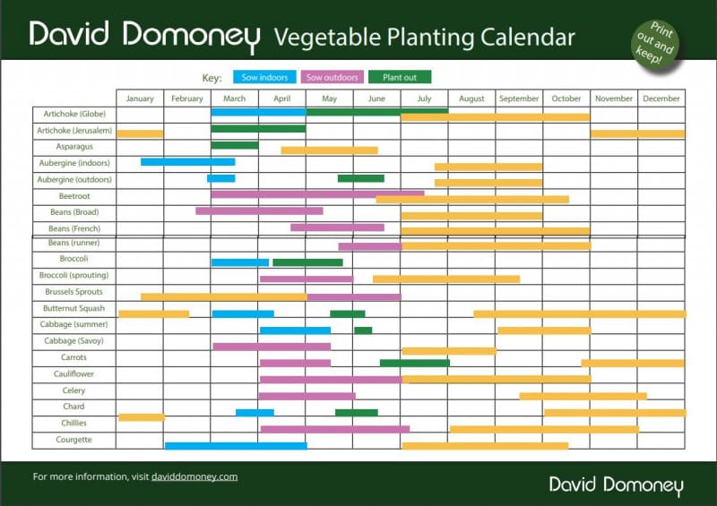 free vegetable garden planner template farmers almanac